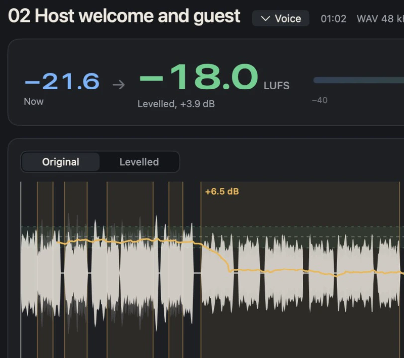 The host cue measured at −21.6 LUFS, going to −18.0, with the stretches Even out will change marked on the waveform, one of them +6.5 dB.